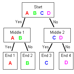 Interactive Story